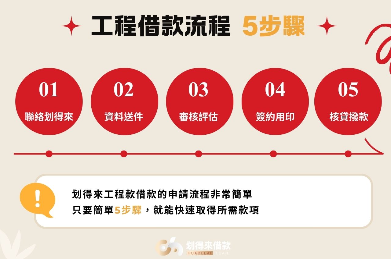 工程款借款流程