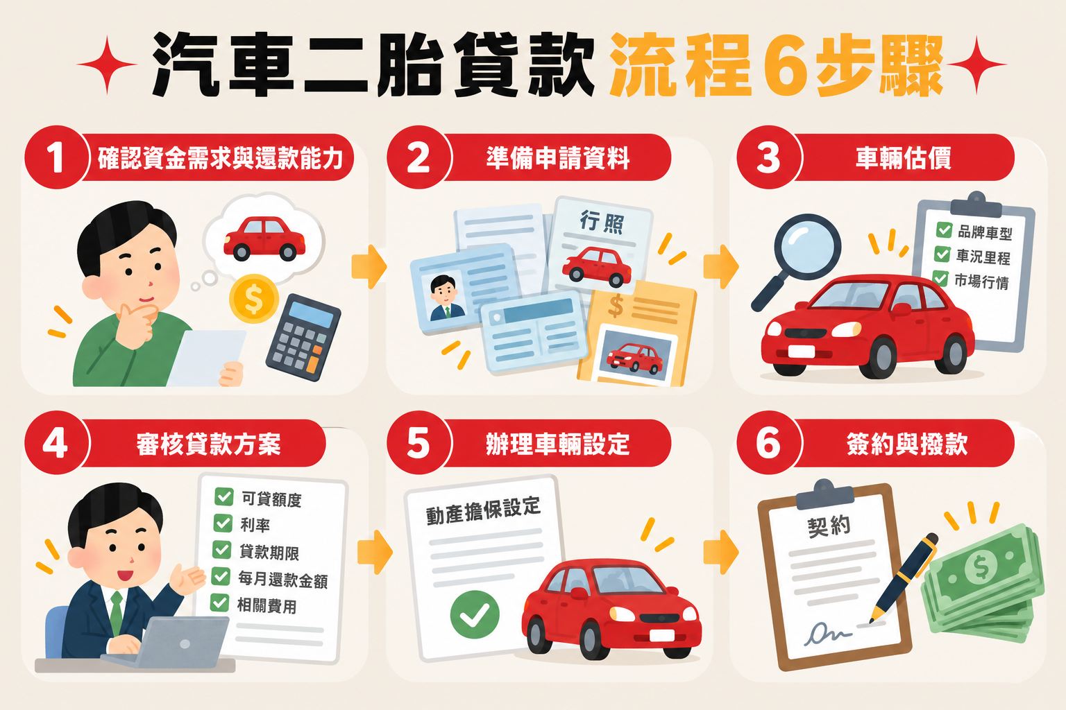 汽車二胎貸款流程怎麼走